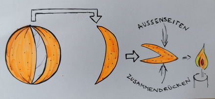 Foto: Hier siehst du die Anleitung für das Experiment. Am besten Besorgst du dir direkt die Materialien und probierst es aus. 