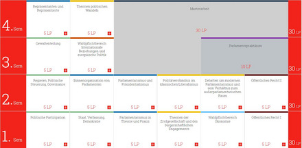 MLU Semesterplan Parlamentsfragen und Zivilgesellschaft (Master)